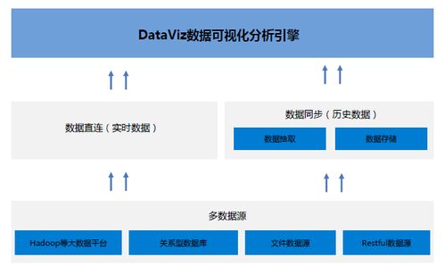 东软Dataviz大数据支撑优势 引领企业数据可视化决策