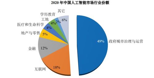 大数据SaaS并非万能解药 从英视睿达止步科创板看行业挑战