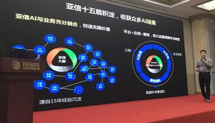 亚信科技中国软交会捷报频传 大数据服务领域再创辉煌