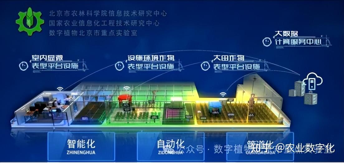 大数据工厂 核心技术与产品服务全解析