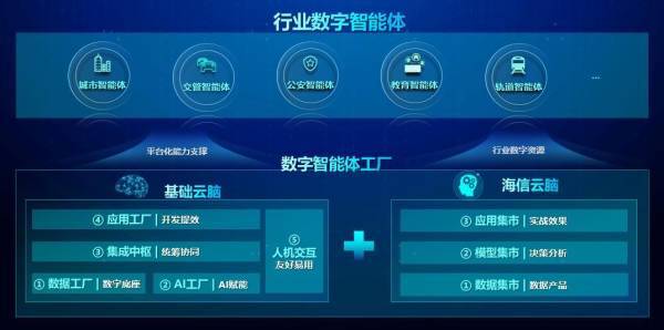 2023全球智博会苏州启幕 海信发布数字智能体，开启互联网数据服务新纪元