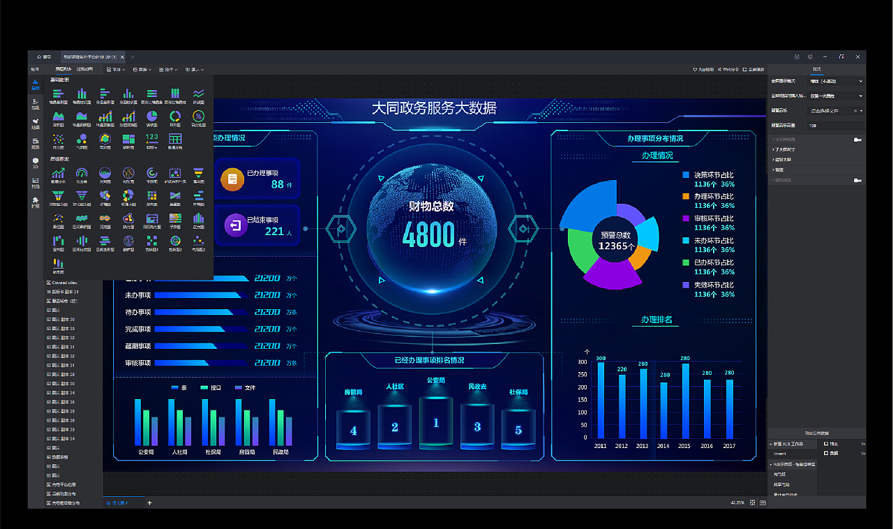 大同政务服务大数据与互联网数据服务的融合发展