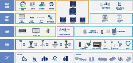智能运维及优化操作服务体系 互联网数据服务的全生命周期降本增效之道